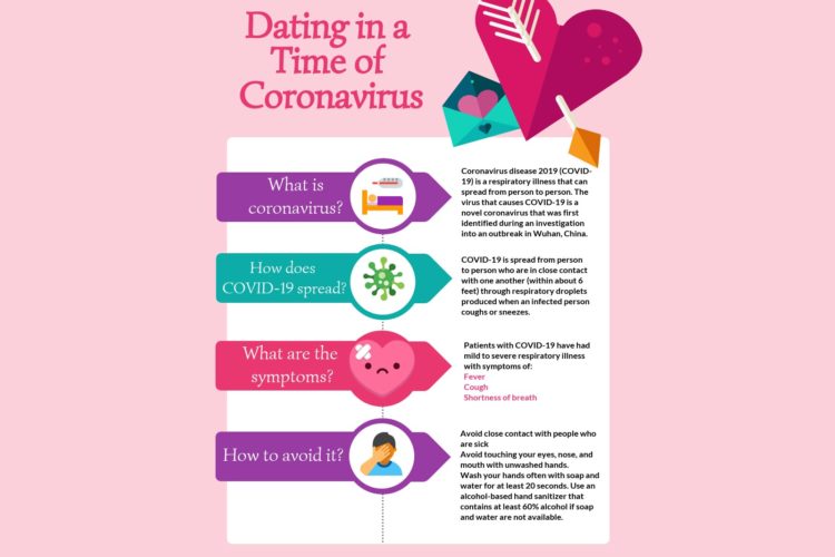 Ways to gain back control of your Dating Life During Coranavirus Hysteria in Phoenix
